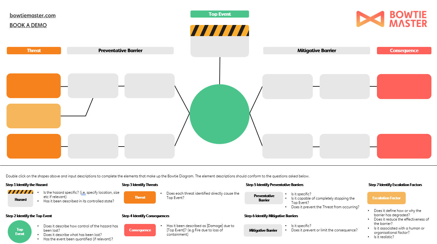 Free Excel And Ppt Bowtie Diagram Template | Bowtie Master within Free Bow Tie Diagram Template