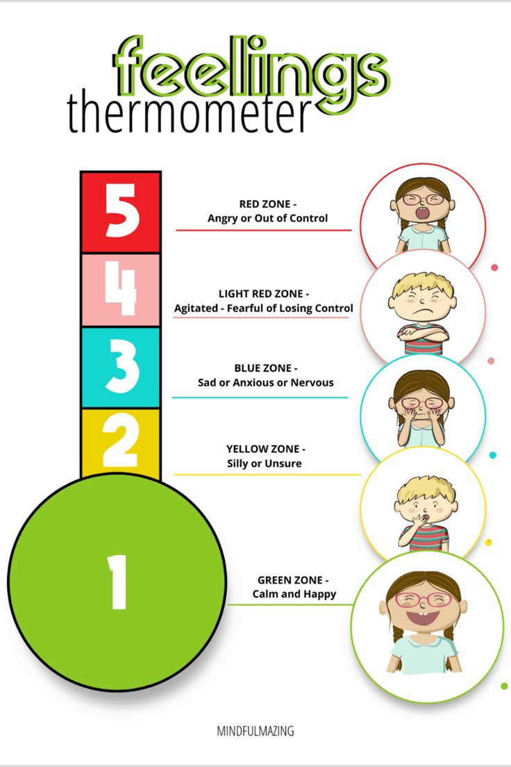 Free Feelings Thermometer For Kids • Mindfulmazing throughout Free Printable Anger Thermometer