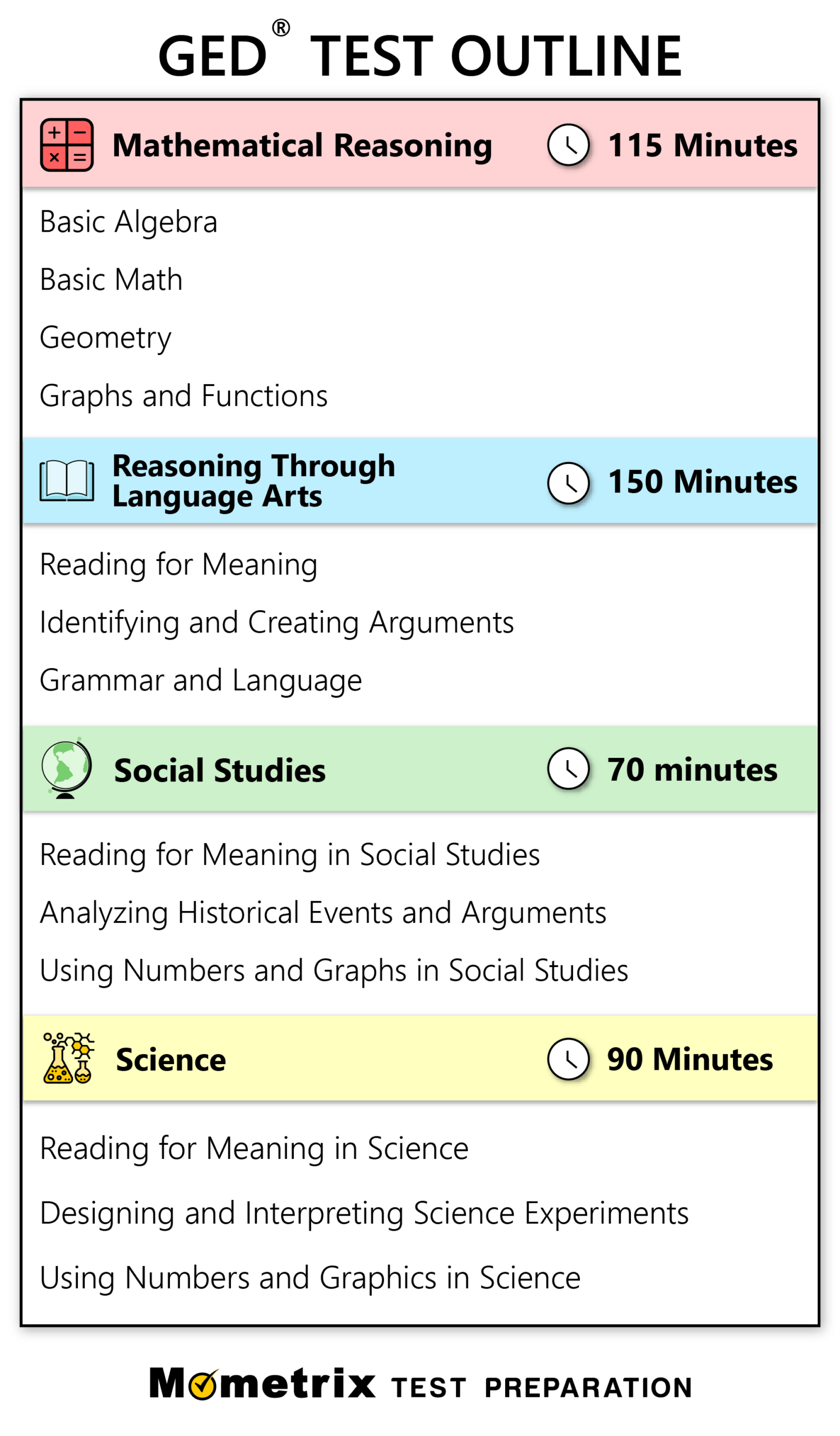 Free Ged Practice Test (2025) 200 Ged Test Questions pertaining to Free Practice Ged Test Printable and Answers