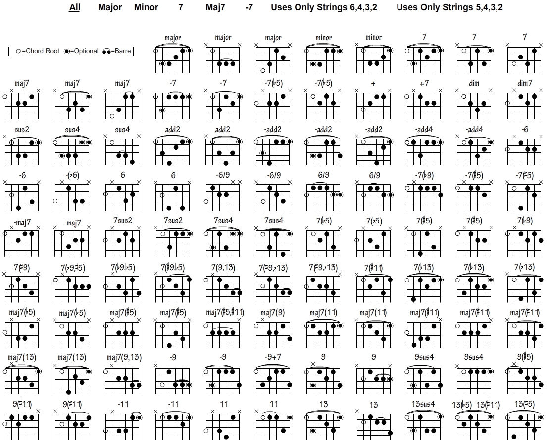 Free Guitar Chord Chart For Any Aspiring Guitarist inside Free Printable Guitar Chord Chart