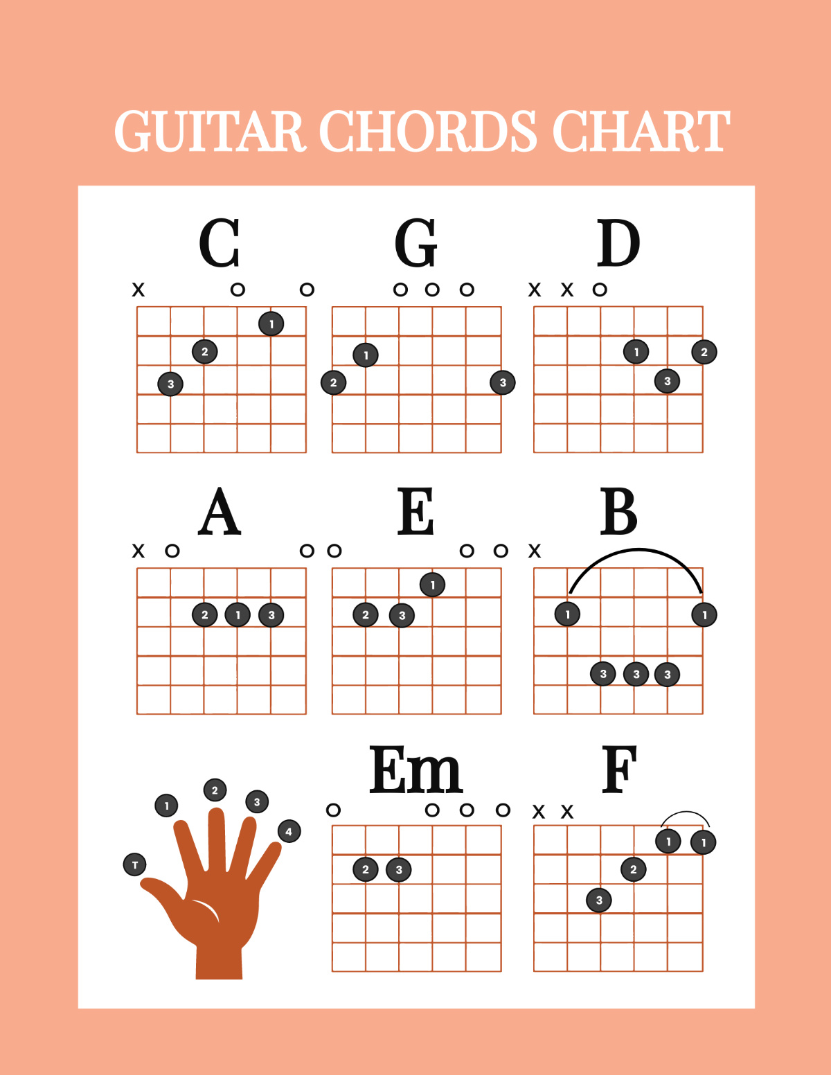 Free Guitar Chords Chart Template To Edit Online with Free Printable Beginner Guitar Chord Chart