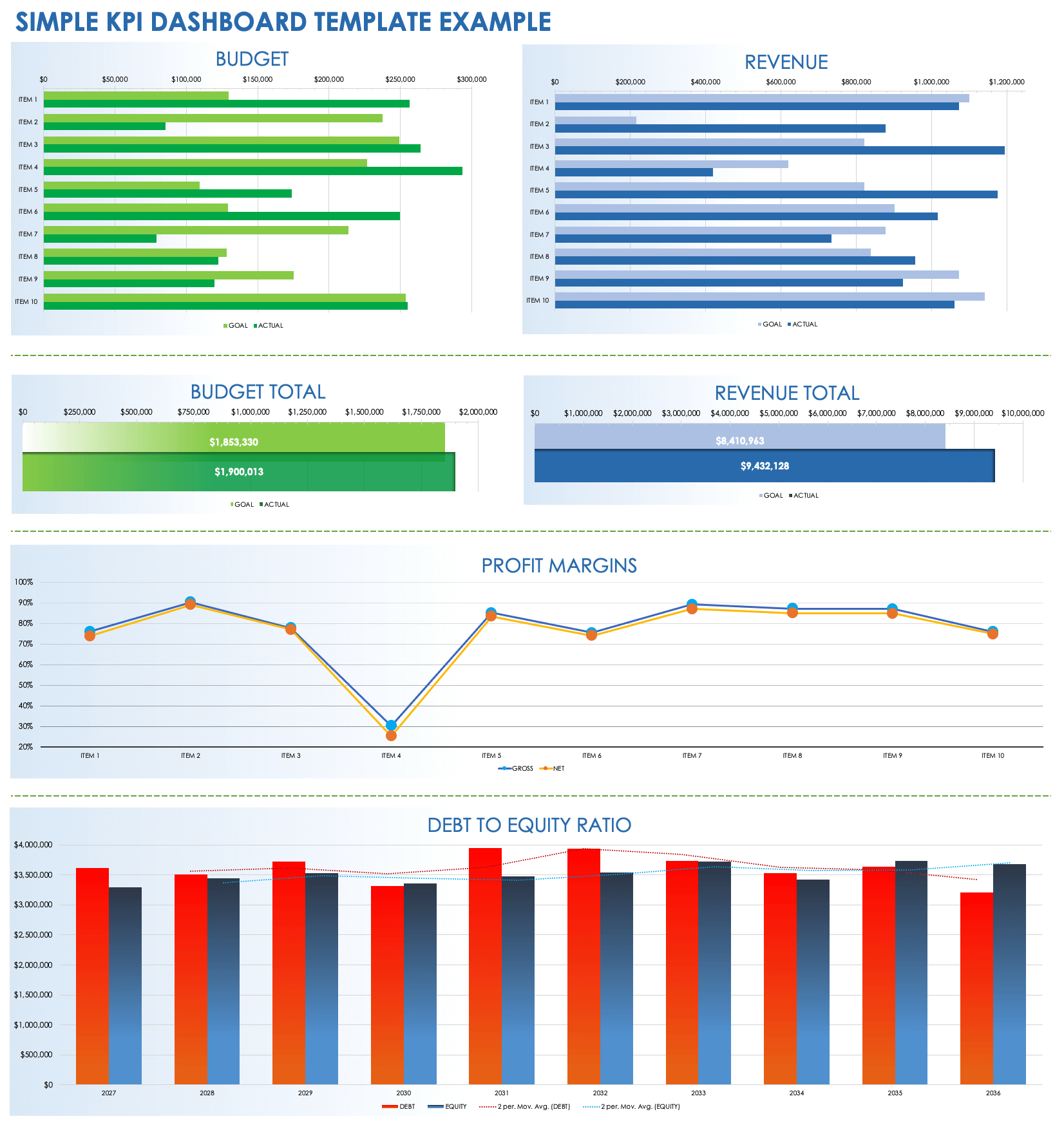 Free Kpi Dashboard Templates | Smartsheet with regard to Maintenance Kpi Dashboard Template Free Download