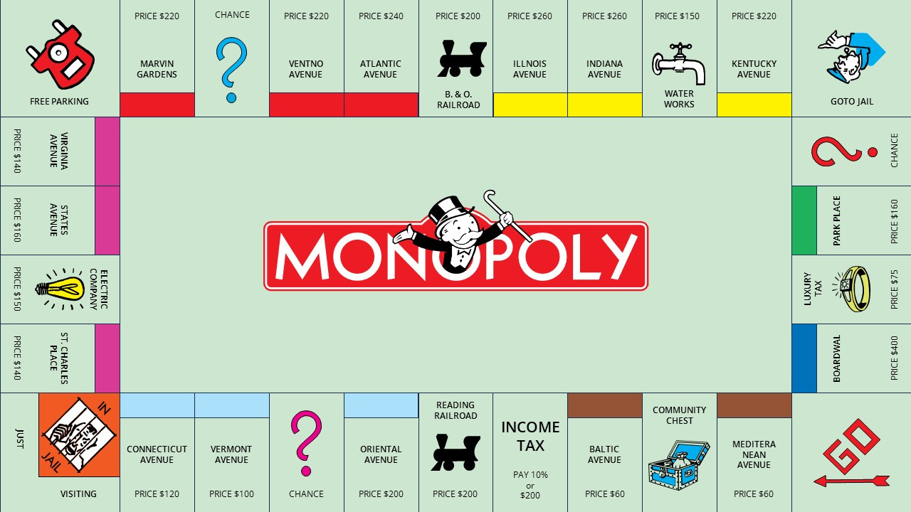 Free Monopoly Template - Create Custom Monopoly Game - Slidechef with regard to Free Monopoly Template Download