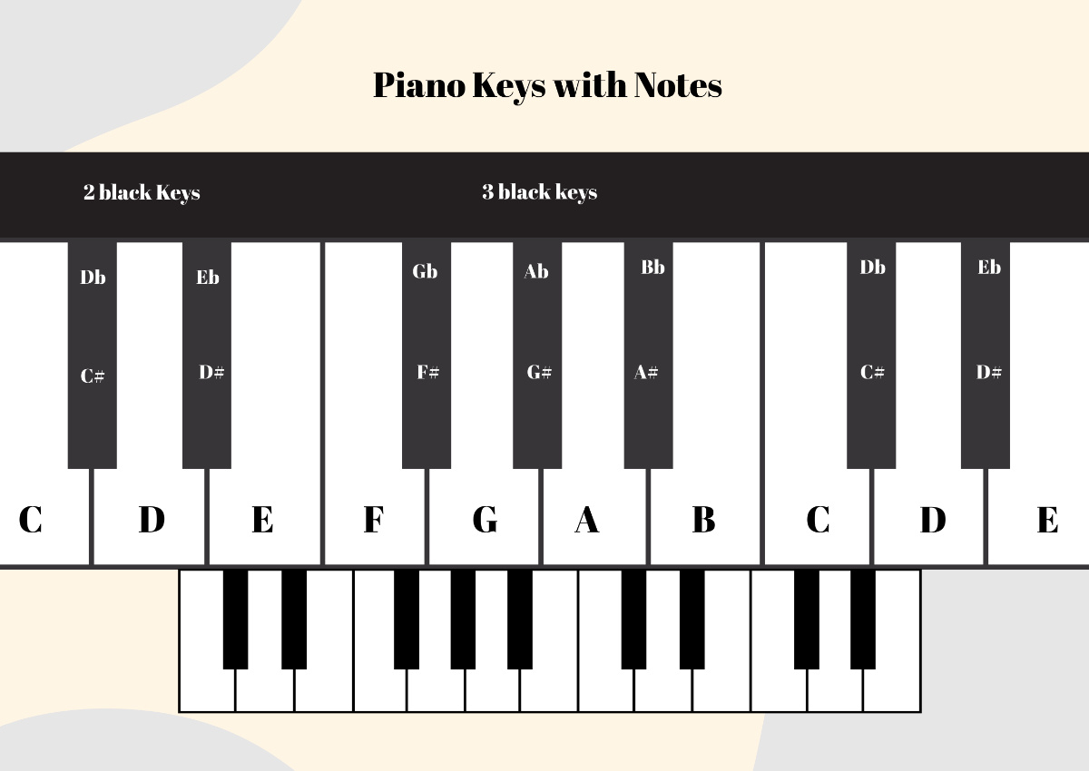 Free Piano Keys Notes Chart Template To Edit Online regarding Free Printable Piano Keyboard