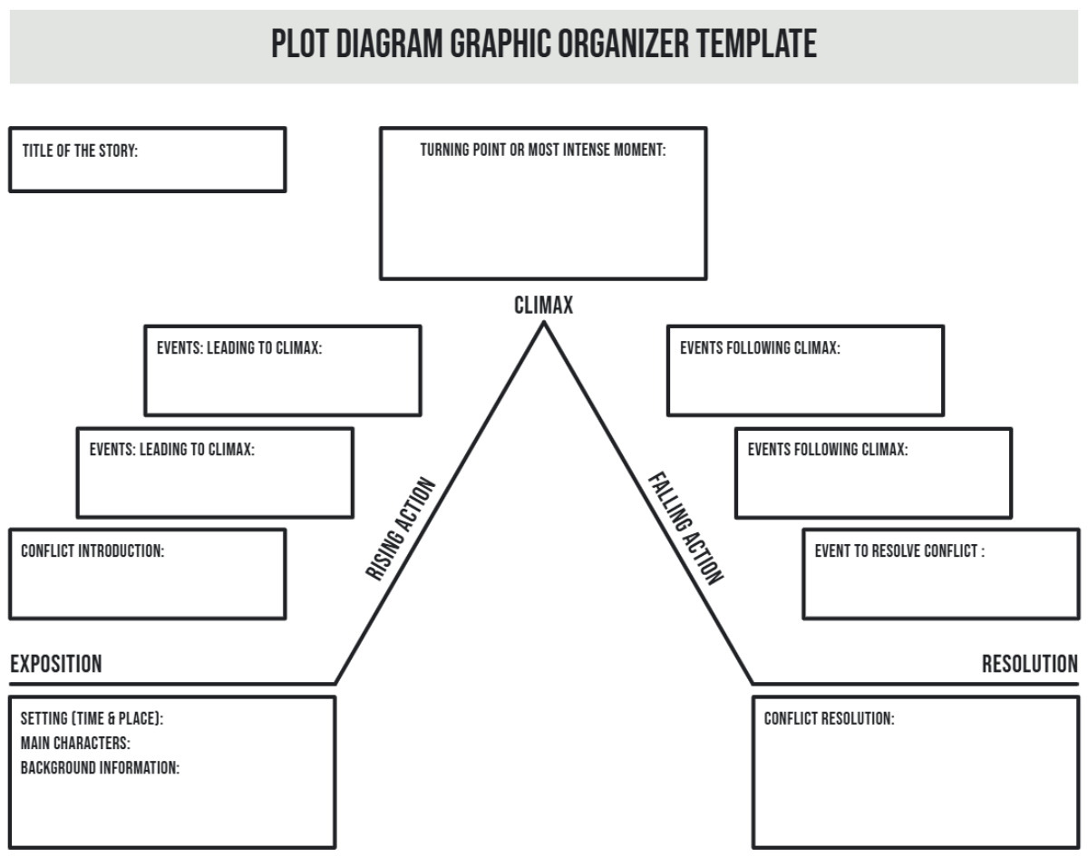 Free Plot Diagram Graphic Organizer Template To Edit Online within Free Plot Diagram Graphic Organizer Template