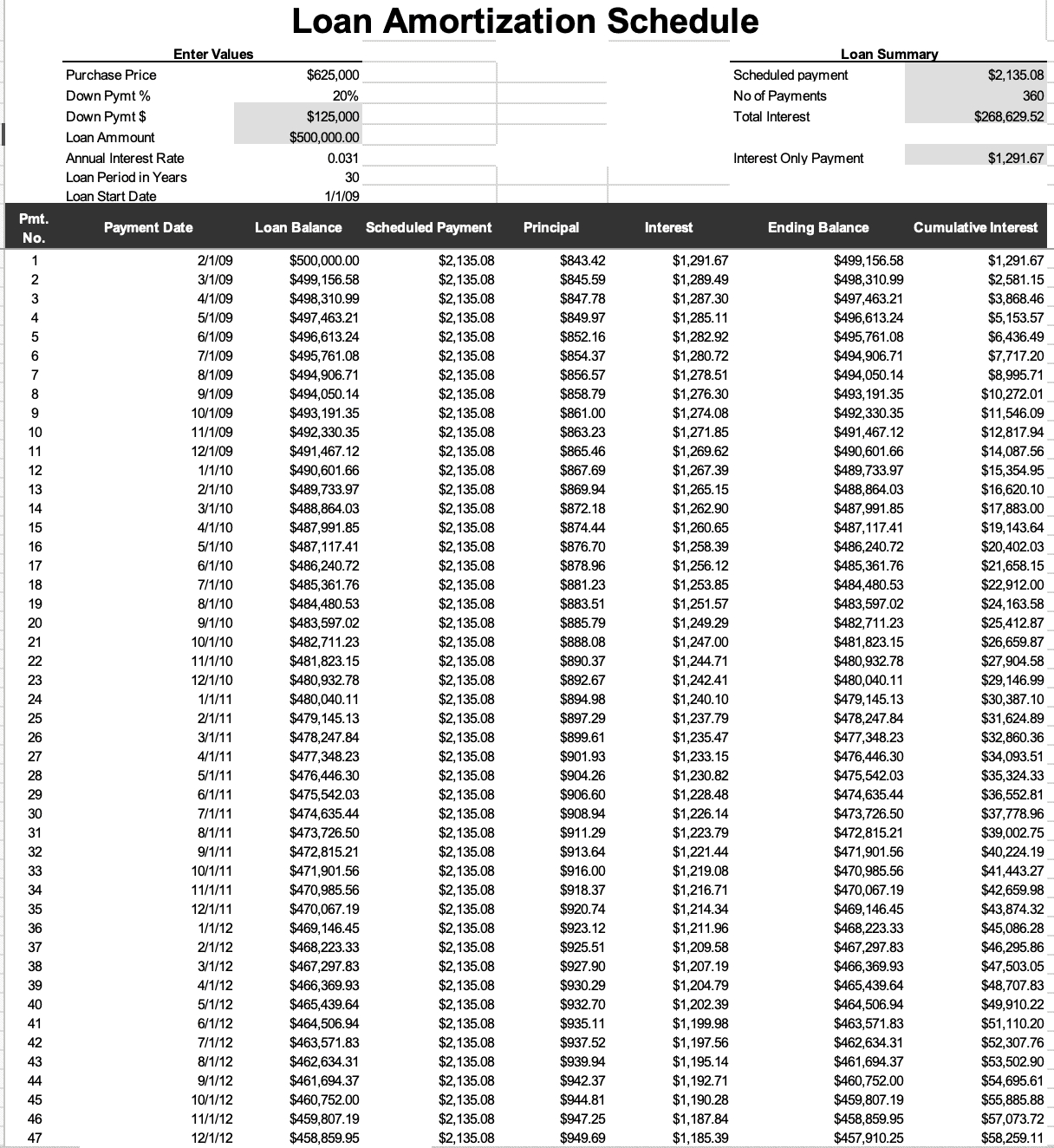 Free Printable Amortization Schedule Templates [Pdf, Excel] intended for Free Printable Amortization Schedule