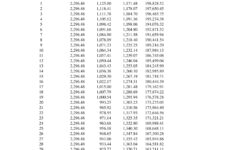 Free Printable Amortization Schedule Templates [Pdf, Excel] within Free Printable Amortization Schedule