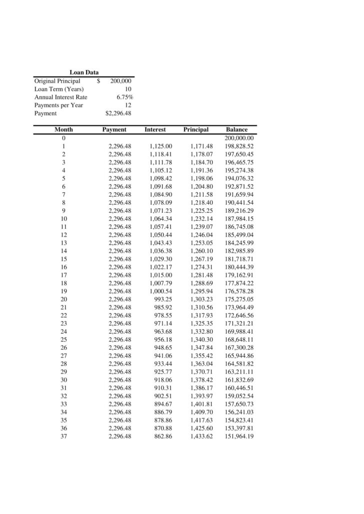 Free Printable Amortization Schedule