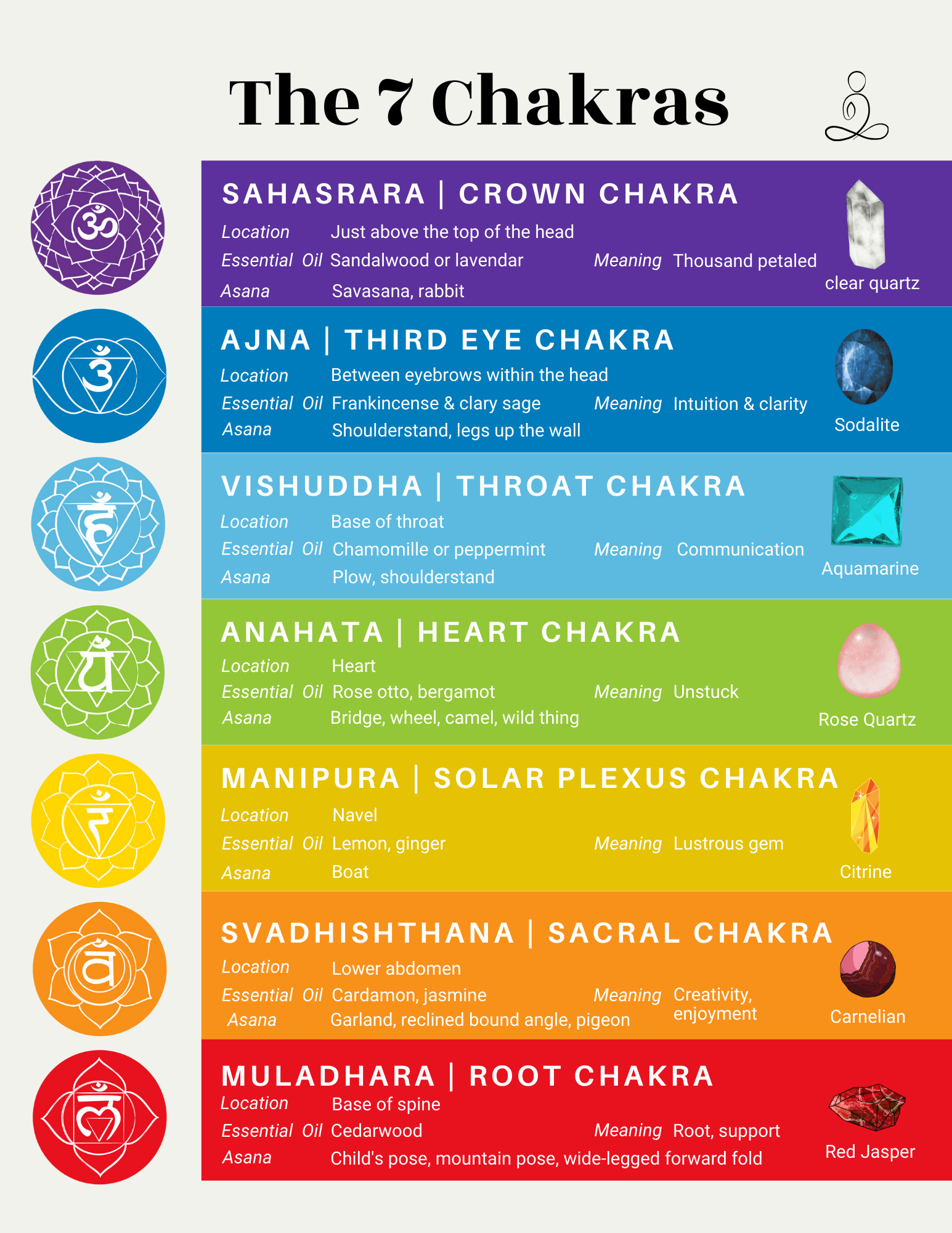 Free Printable Chakra Chart - Just Some Yoga intended for Free Printable Printable Chakra Chart