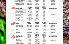 Free Printable Grilling Time And Temperature Chart – Kitchen Laughter inside Free Meat Cooking Temperatures Chart Printable