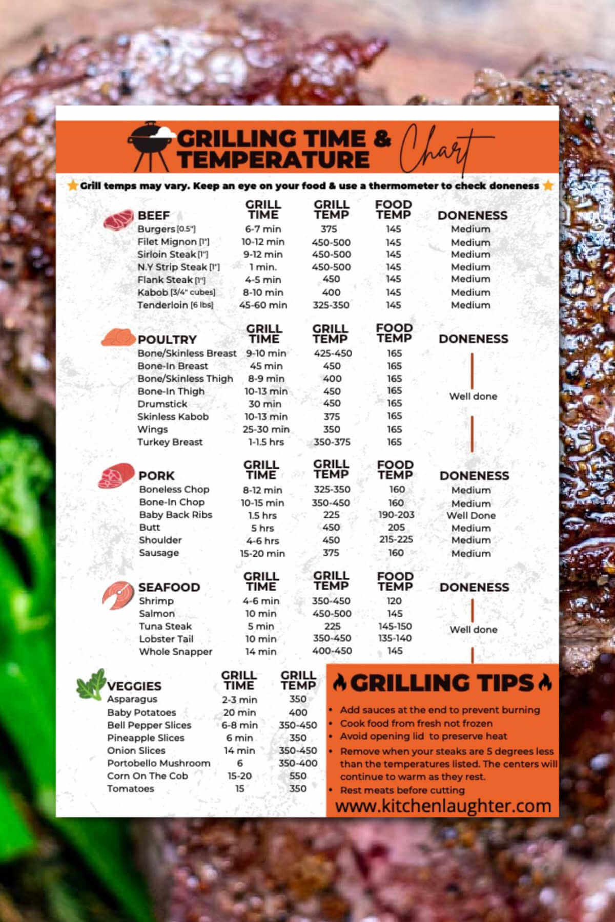 Free Printable Grilling Time And Temperature Chart - Kitchen Laughter inside Free Meat Cooking Temperatures Chart Printable