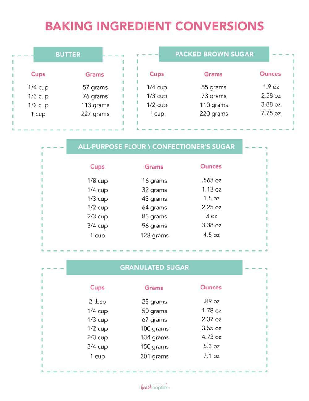 Free Printable Kitchen Conversion Chart - I Heart Naptime with Free Printable Measurement Conversion Chart