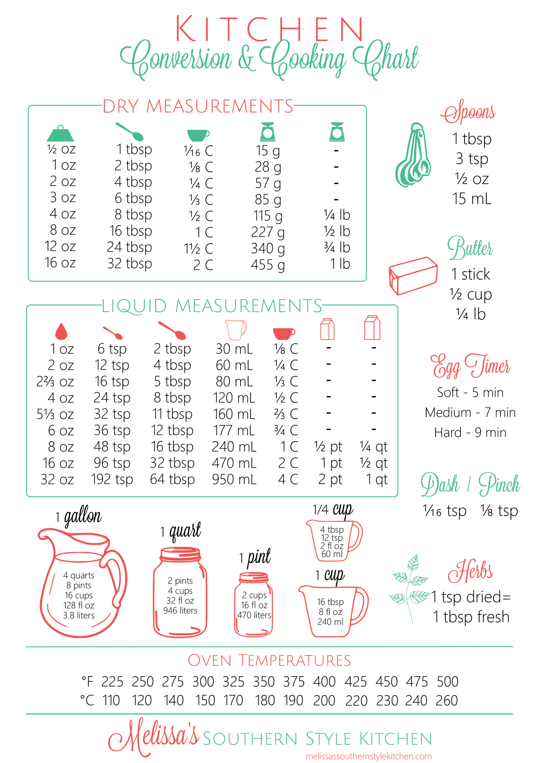 Free Printable Kitchen Conversion Chart intended for Free Printable Measurement Conversion Chart