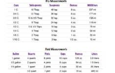 Free Printable Kitchen Conversion Chart with regard to Free Printable Measurement Conversion Chart