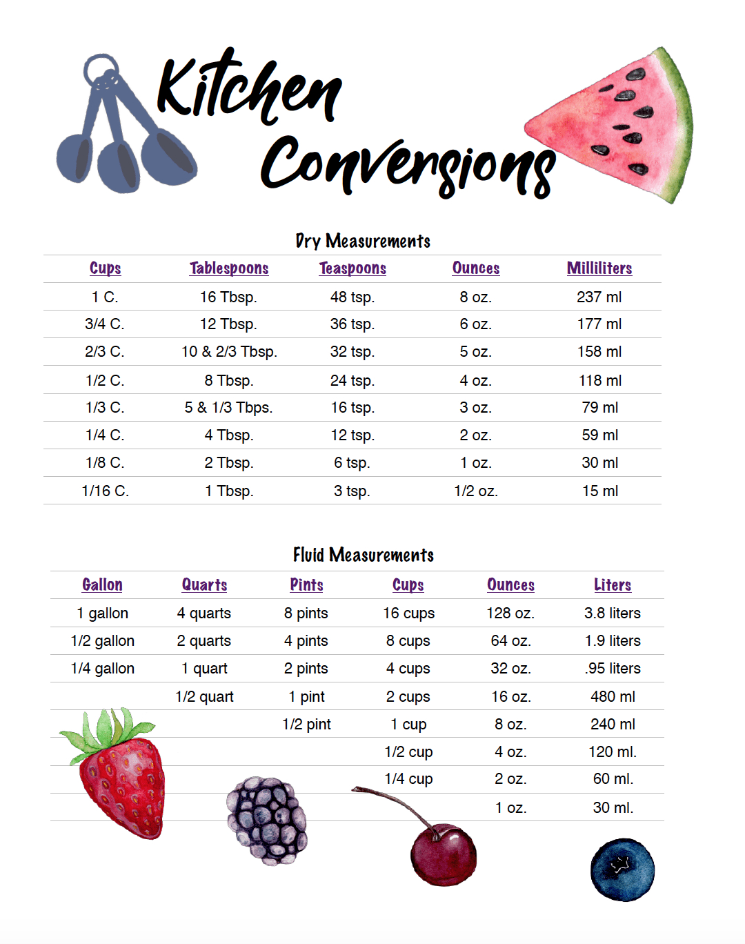 Free Printable Kitchen Conversion Chart with regard to Free Printable Measurement Conversion Chart