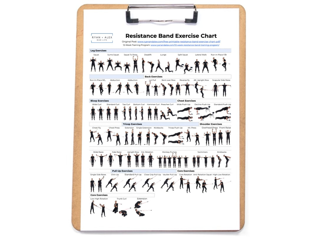 Free Printable Resistance Band Exercise Chart: 55 Moves For with Free Printable Resistance Band Exercise Chart