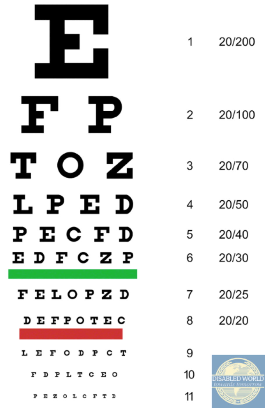 Free Printable Snellen Eye Charts For Home Vision Tests | Dw intended for Free Printable Snellen Eye Test Chart
