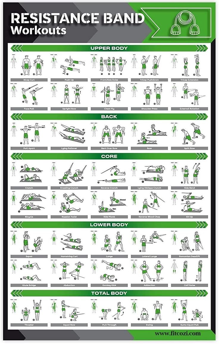 Free Resistance Band Exercises Pdf Downloadable | Fitcozi for Free Printable Resistance Band Exercise Chart