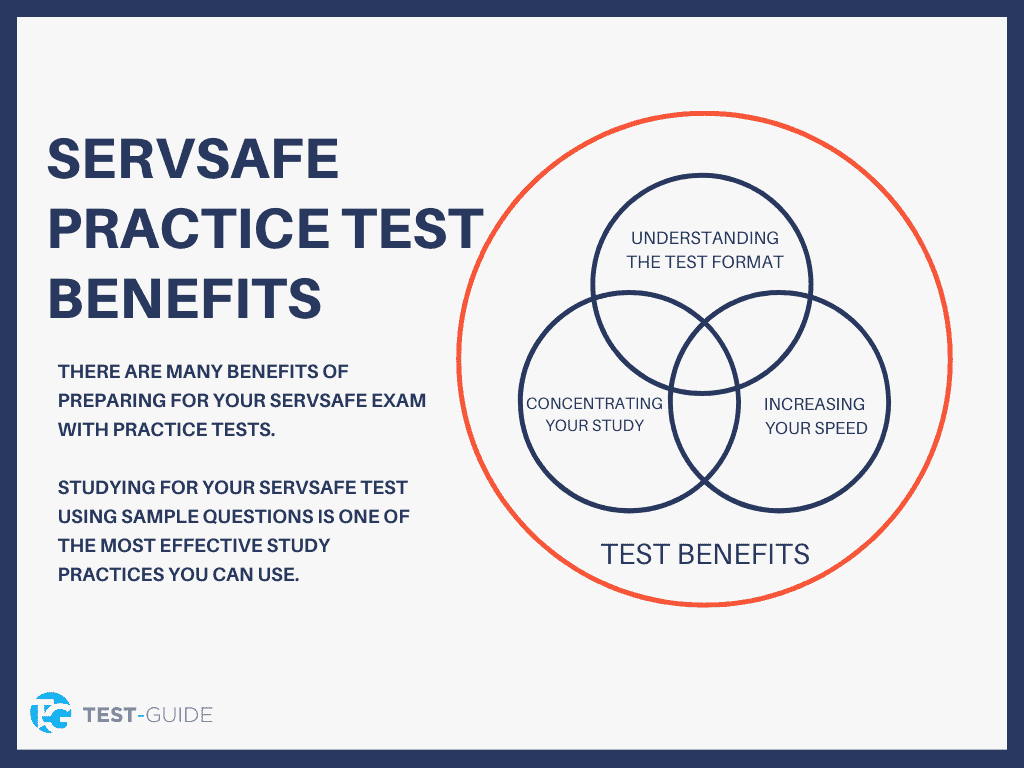 Free Servsafe Practice Test | 9+ Exams | Test-Guide within Free Printable Servsafe Practice Test