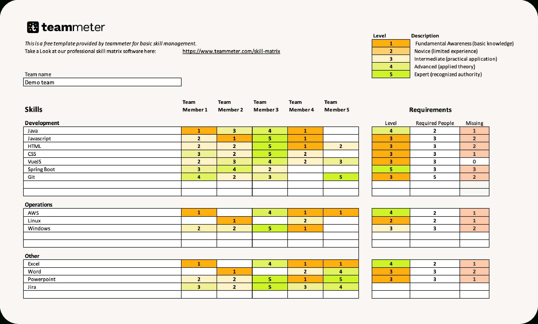 Free Skill Matrix Template For Excel - Teammeter intended for Training Matrix Template Free Download