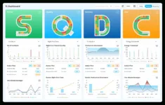 Free Sqdc Template | Track Daily Operational Kpis regarding Sqdc Template Free