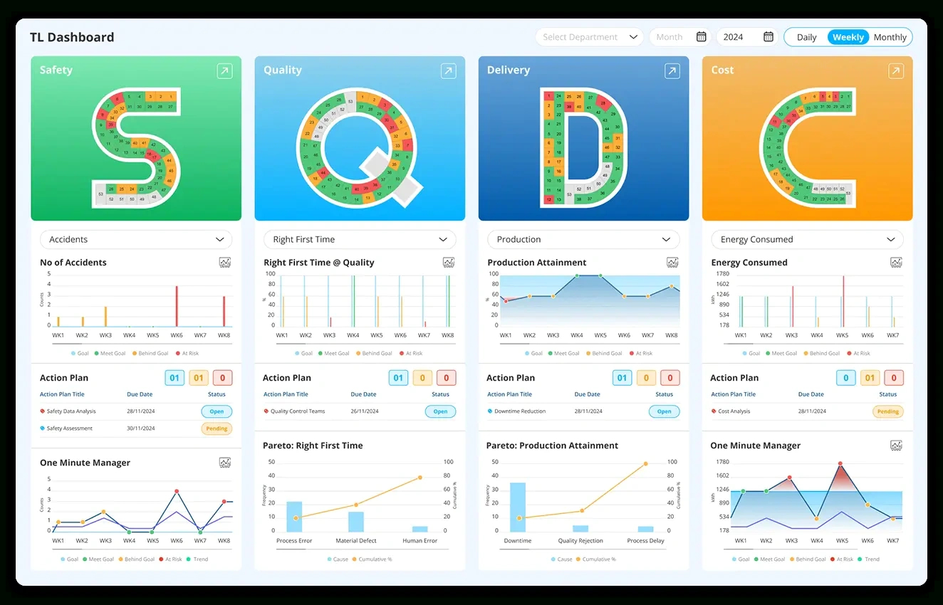 Free Sqdc Template | Track Daily Operational Kpis regarding Sqdc Template Free