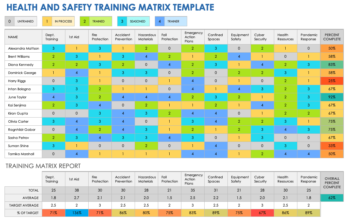 Free Training Matrix Templates | Smartsheet throughout Training Matrix Template Free Download