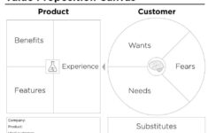 Free Value Proposition Templates | Smartsheet in Value Proposition Canvas Word Template Free Download