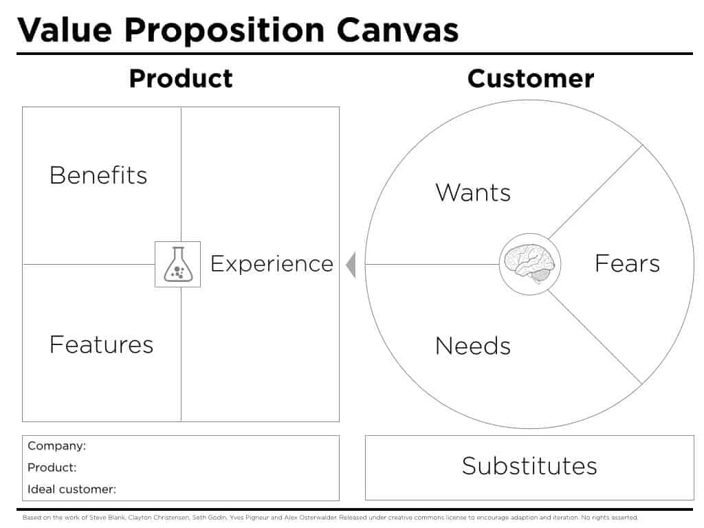 Free Value Proposition Templates | Smartsheet in Value Proposition Canvas Word Template Free Download