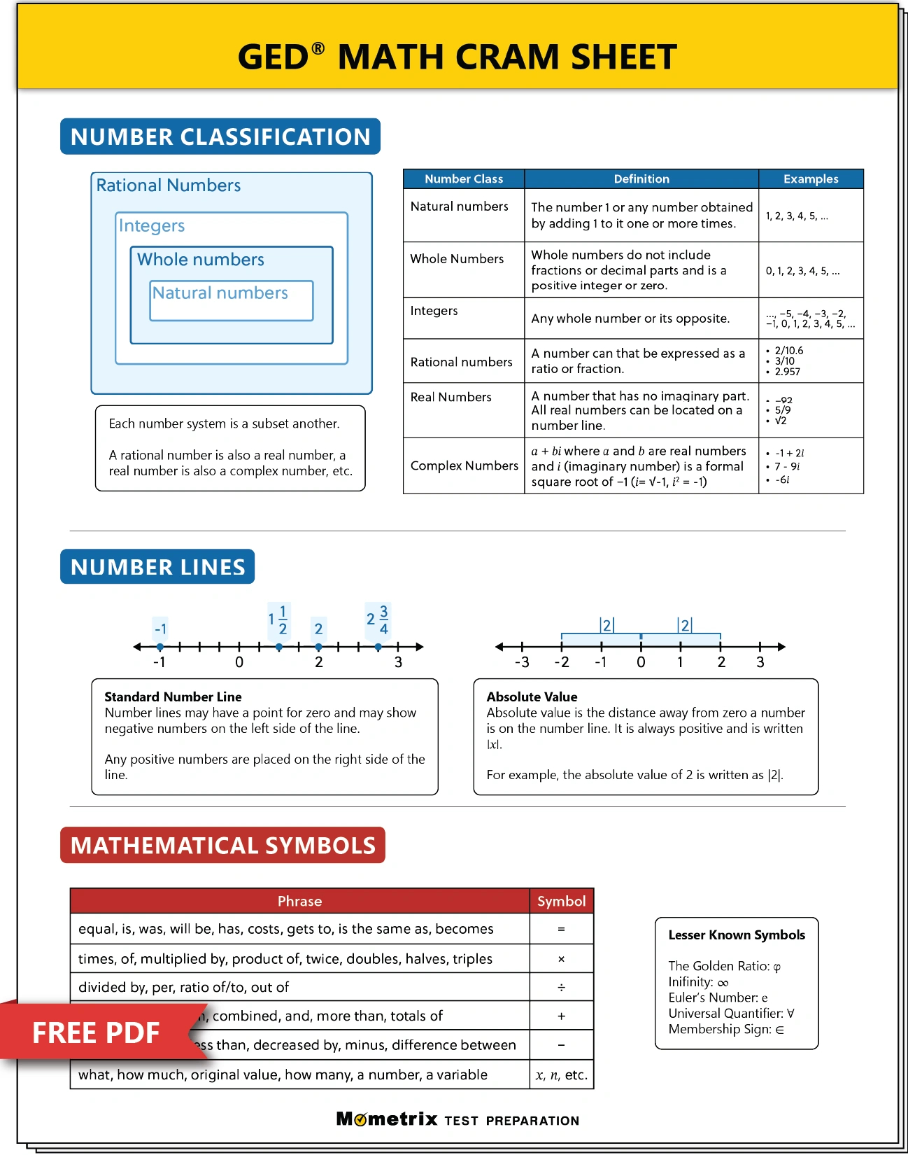 Ged Math Practice Test (Updated 2025) with regard to Free Practice Ged Test Printable and Answers
