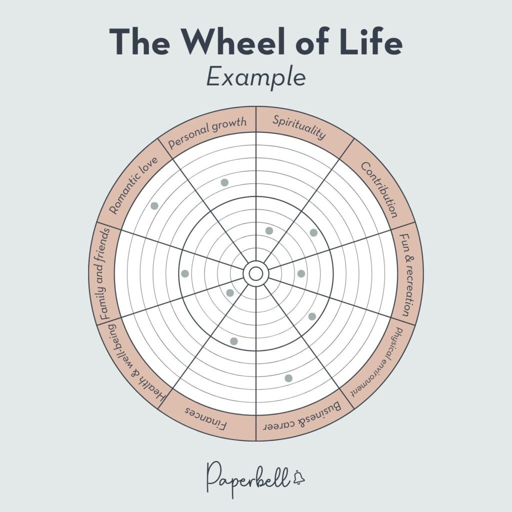 Guide Client Growth With This Free Wheel Of Life Template with regard to Free Wheel Of Life Template