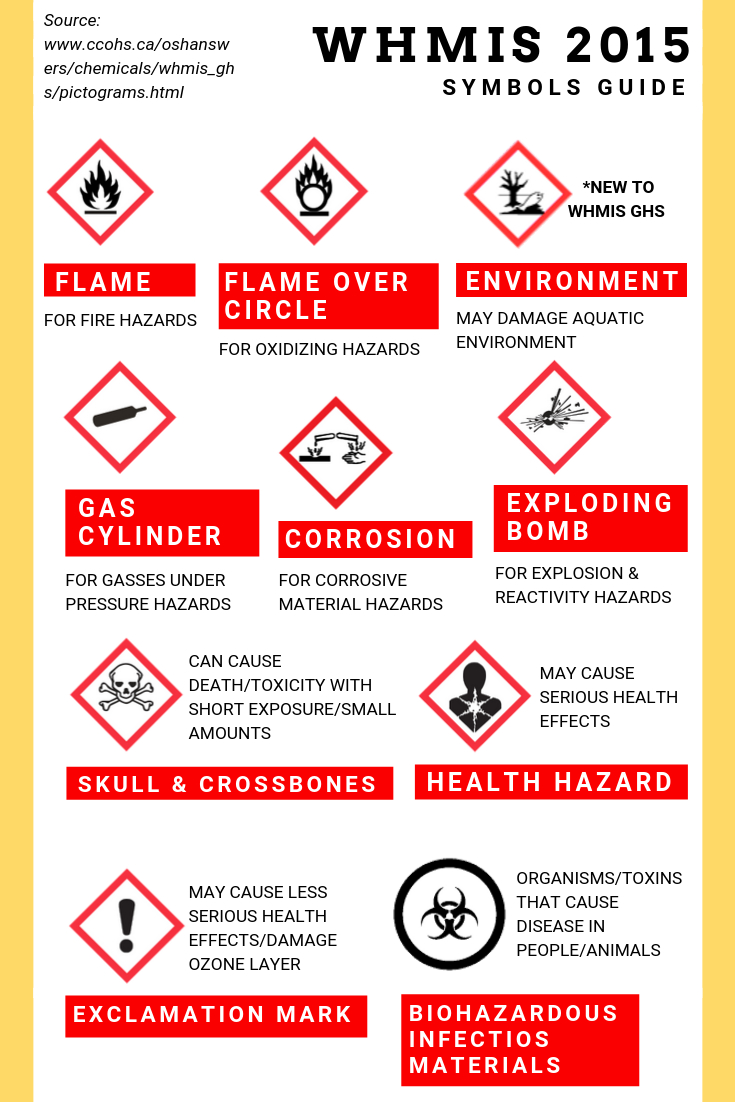 Guide To Whmis Symbols 2023 - Helpful Infographic &amp;amp; Resources within Free Whmis Label Template