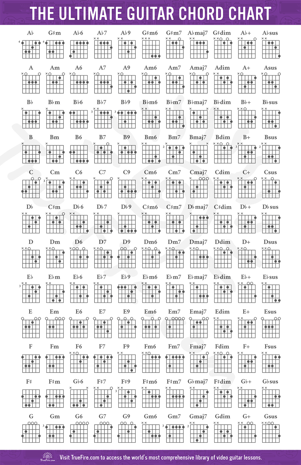 Guitar Chord Chart: Free Download - Learn Guitar Chords - Truefire with Free Printable Beginner Guitar Music