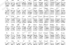 Guitar Chord Chart: Free Download - Learn Guitar Chords - Truefire within Free Printable Guitar Chord Chart