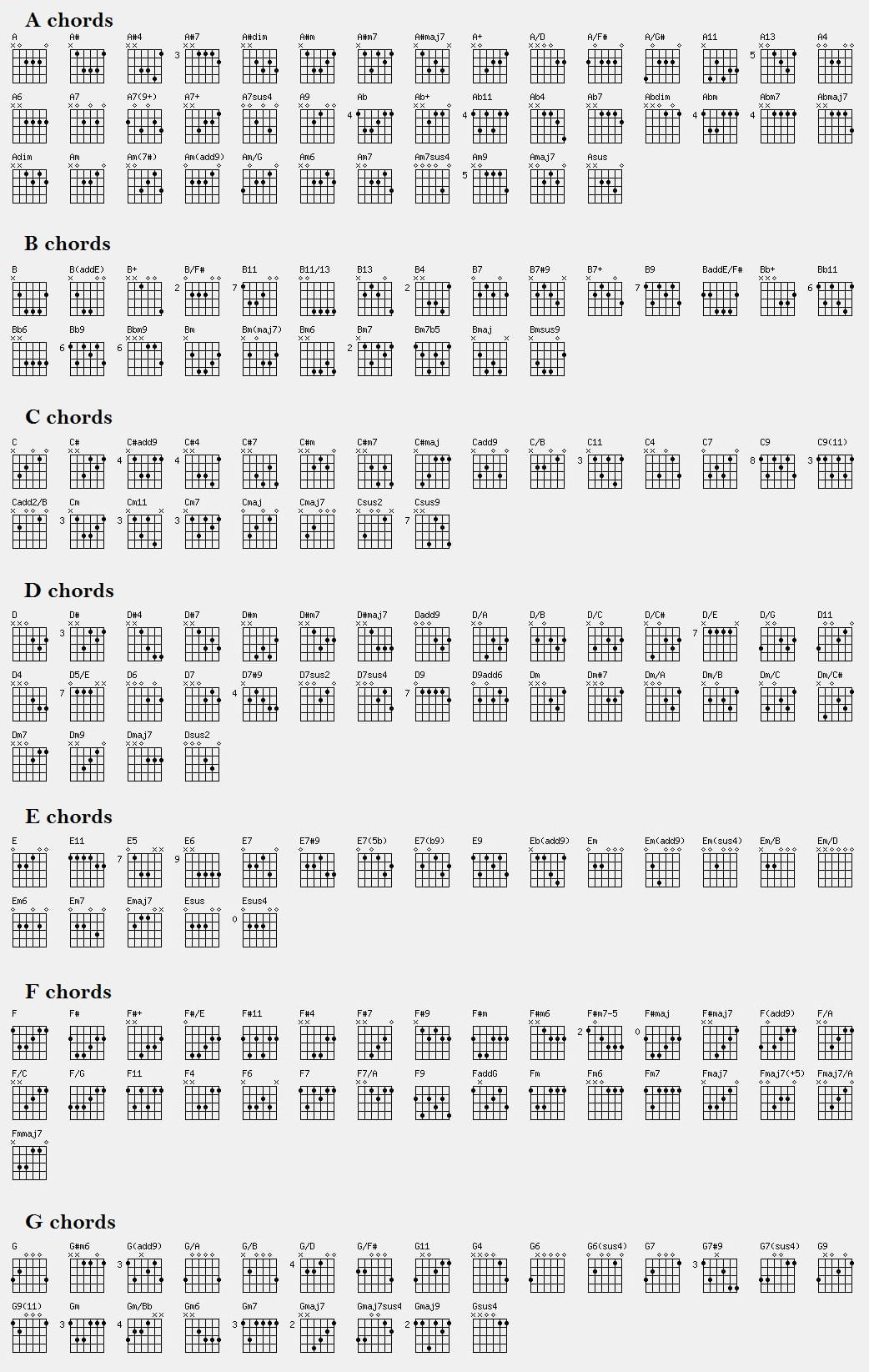 Guitar Chord Chart - Printable Guitar Chords Chart regarding Free Printable Beginner Guitar Chord Chart