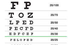 Home Eye Test — Safe Eyes America inside Free Printable Near Vision Eye Chart