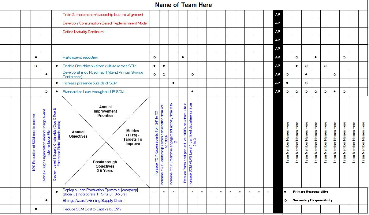 Hoshin Kanri X Matrix Template – Business Performance Improvement for X Matrix Template Free