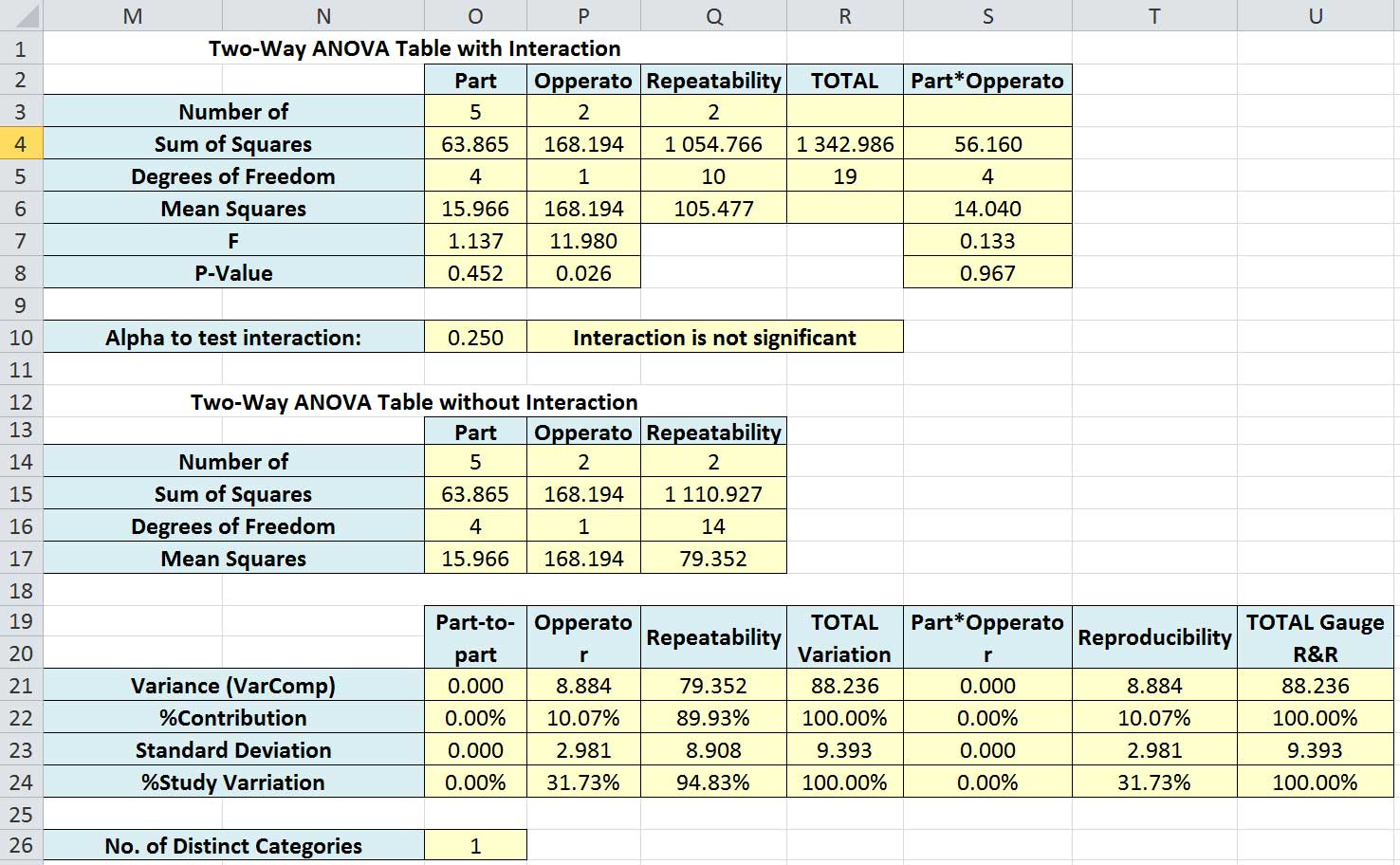 How To Do Gage R&amp;amp;R In Excel with regard to Free Attribute Gage Rr Template