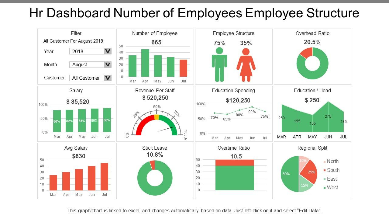 Hr Dashboard Number Of Employees Employee Structure | Presentation within Hr Dashboard Template Free