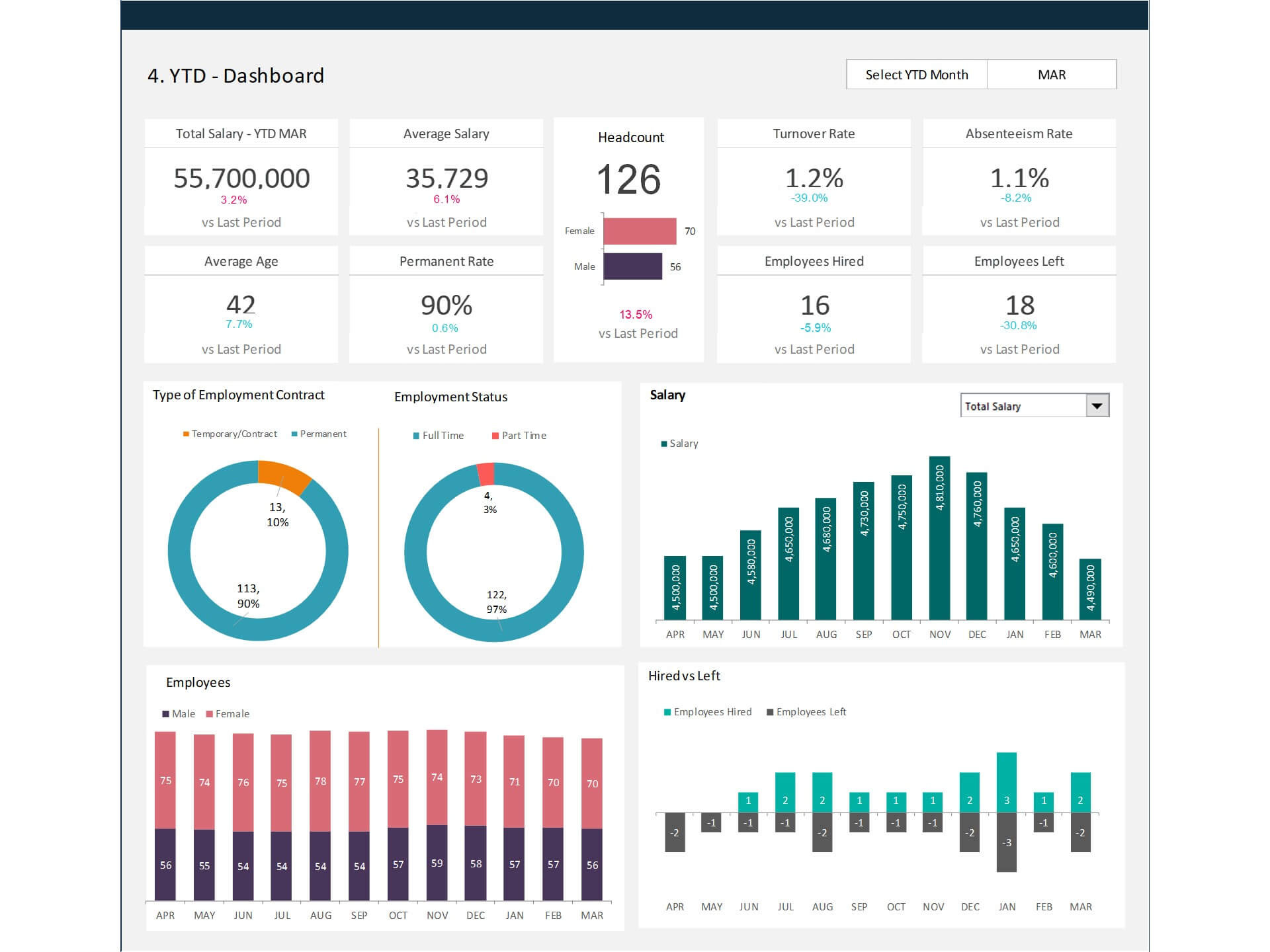 Hr Metrics Dashboard- Powerful Templates For Human Resource Management regarding Hr Dashboard Template Free