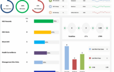 Hse Dashboard – Hsefiles pertaining to Hse Dashboard Templates Free