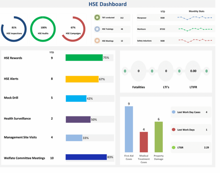 Hse Dashboard Templates Free