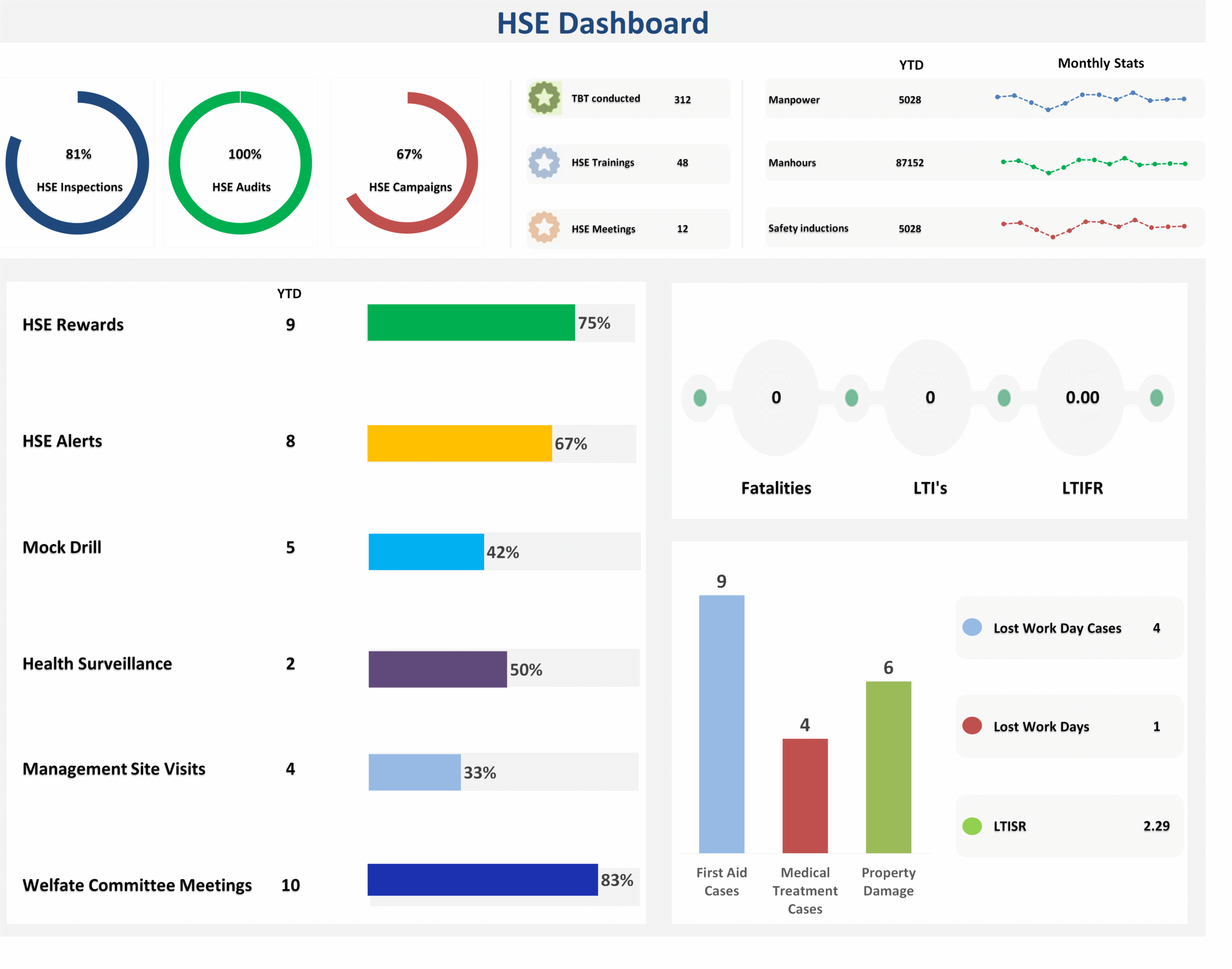 Hse Dashboard – Hsefiles pertaining to Hse Dashboard Templates Free