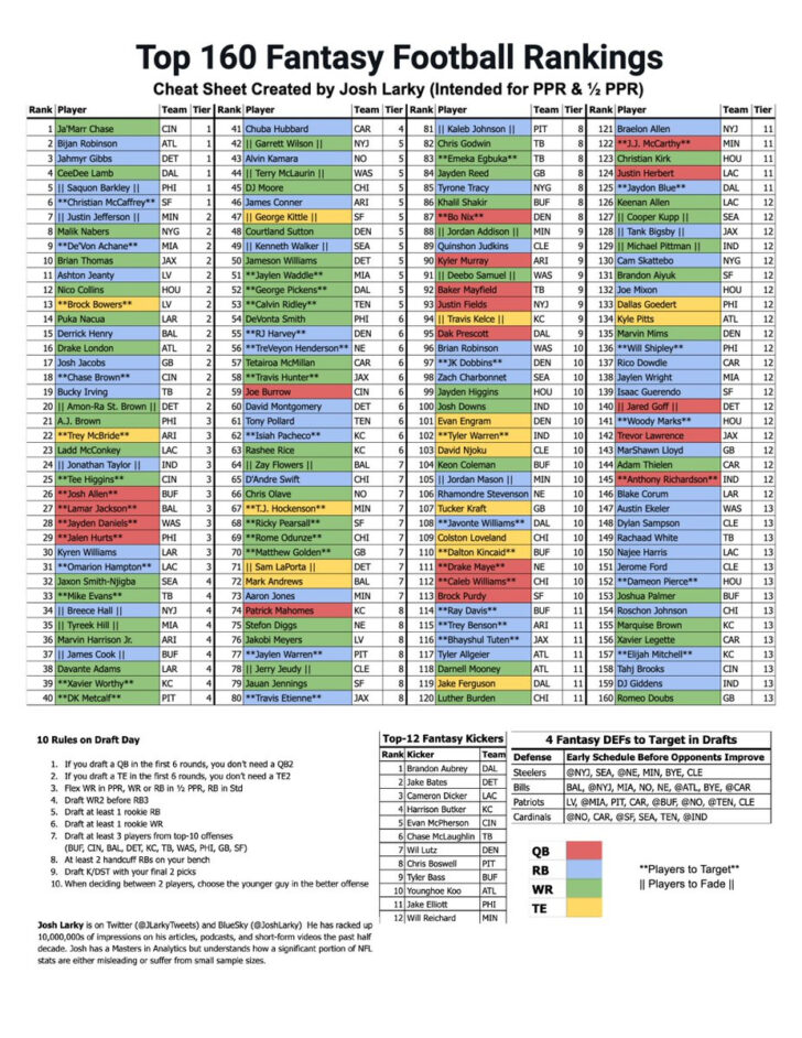 Free NFL Fantasy Football Printable Cheat Sheets Free NFL Fantasy Football Printable Cheat Sheets