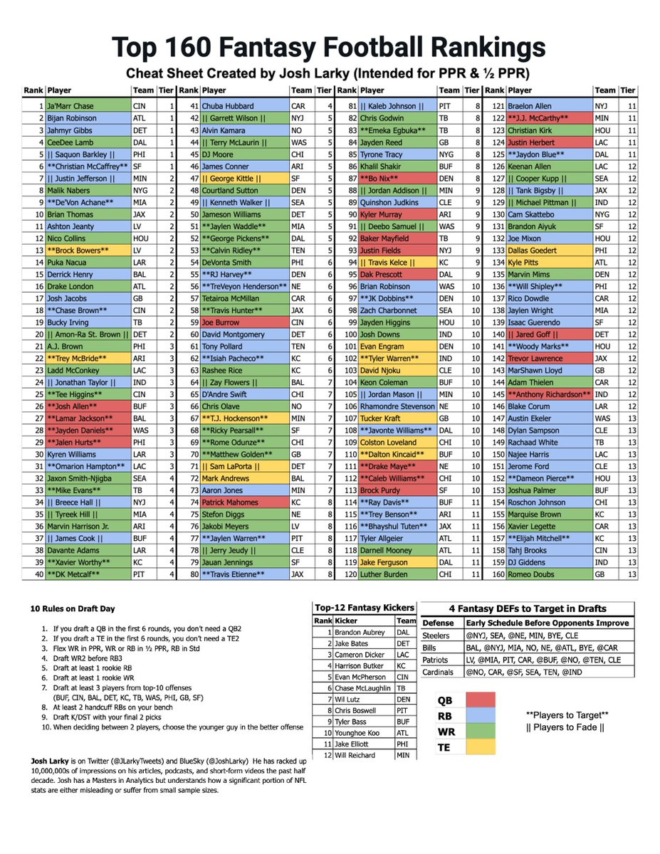 Josh Larky On X: &amp;quot;🏈 2025 Fantasy Football Cheat Sheet (Free for Free NFL Fantasy Football Printable Cheat Sheets