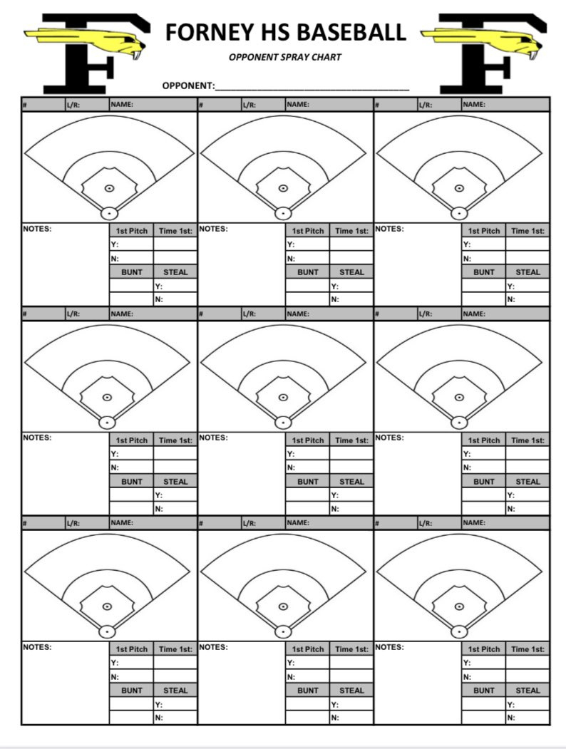 Kevin Gormley On X: &amp;quot;Coach Davidson Created One Of These For Our within Free Printable Baseball Spray Charts