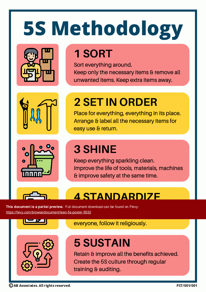 lean 5s poster pdf regarding free printable 5s posters Lean 5S Poster Pdf regarding Free Printable 5s Posters