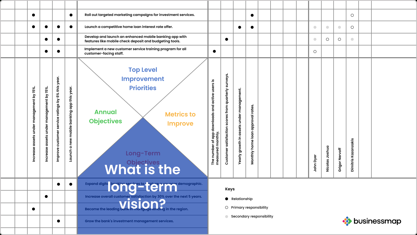 Learn All About Hoshin Kanri X Matrix: Full Guide inside X Matrix Template Free