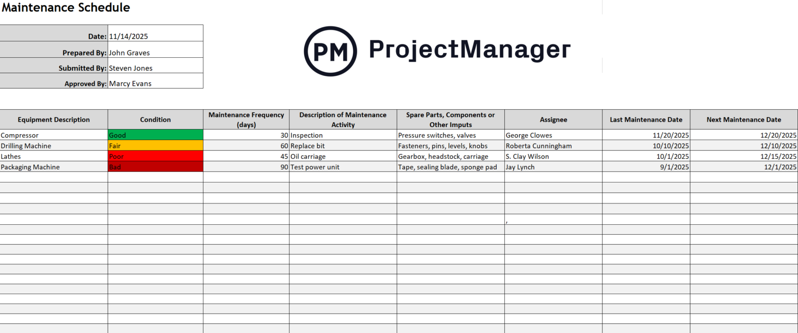 Maintenance Schedule Template - Projectmanager pertaining to Free Tpm Template