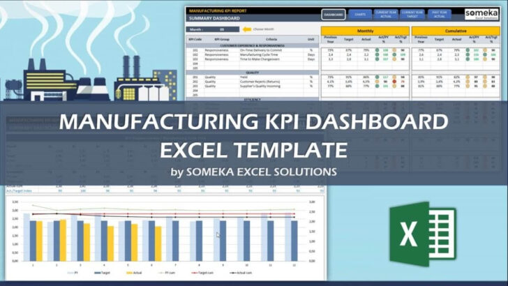 Manufacturing Kpi Template Free